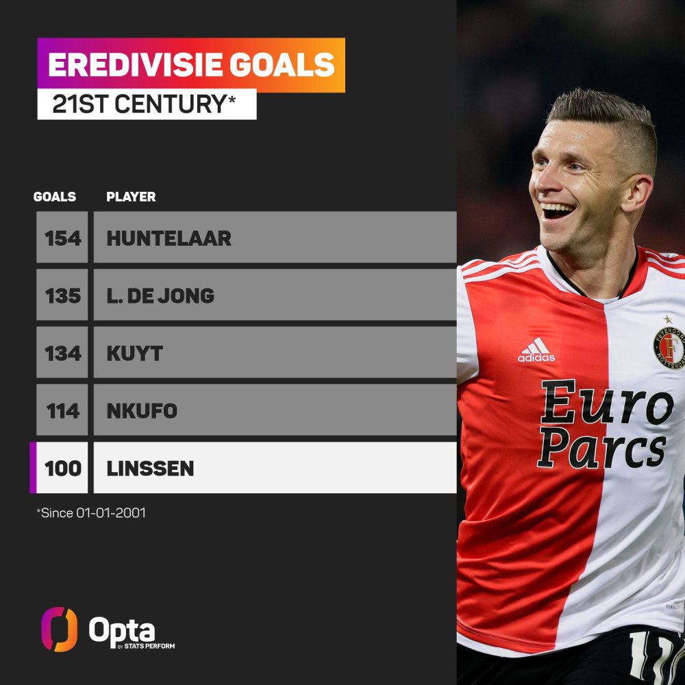 队首发阵容 队首发阵容