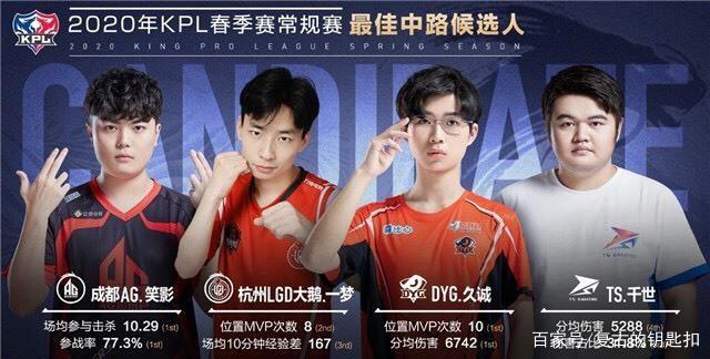 维寒迪注意
